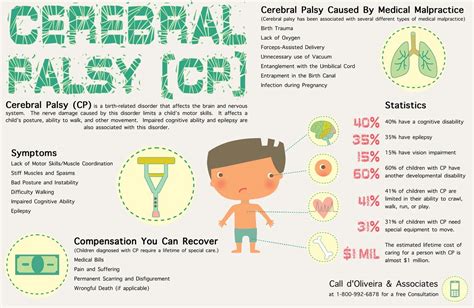 Cerebral Palsy Symptoms - Viewing Gallery