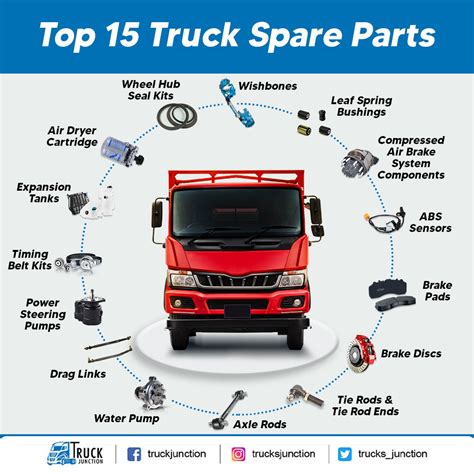 Spare Parts Of Truck | Reviewmotors.co