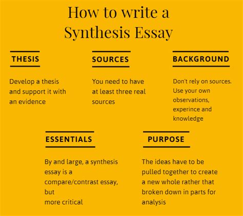 How To Write A Synthesis Essay - skovsgaardkahn10’s diary