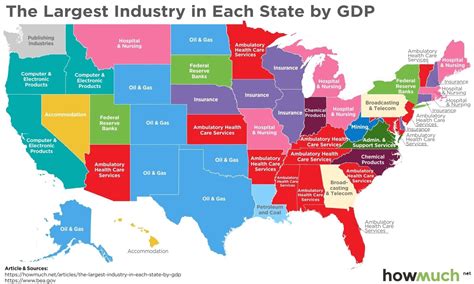 The largest industry in th United States States In America, U.s. States ...