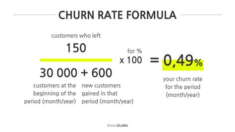 Customer Attrition Rate: Calculate and Decrease | Simply Contact