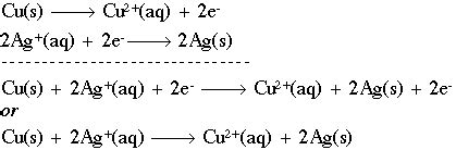 Oxidation-Reduction Reactions: Redox