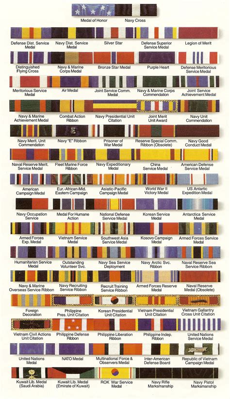 Right Military Decoration Chart U S Navy Medal Order Of Precedence ...