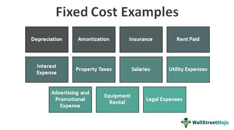 Fixed Cost Examples | Top 11 Examples of Fixed Cost with Explanation