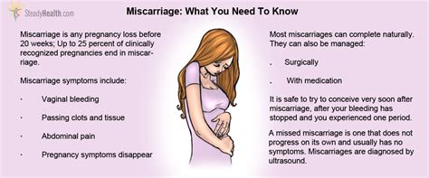 Miscarriage: Symptoms, Diagnosis, Treatment And Aftercare | Pregnancy ...