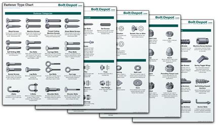 Wood Screw Identification Chart | Labb by AG