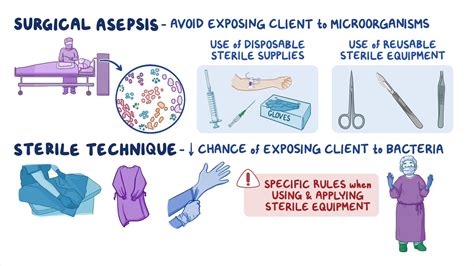 Surgical asepsis and sterile technique: Nursing skills - Osmosis Video ...