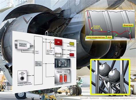 Fire Engine Types And Classification : An engine pod consists of the.