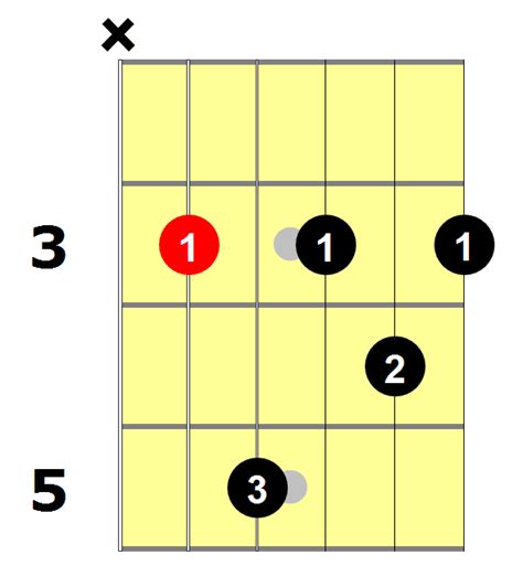 Cm7 Guitar Chord: 5 Essential Ways To Play This Chord - National Guitar ...