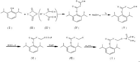 Phosphate Ester Synthesis