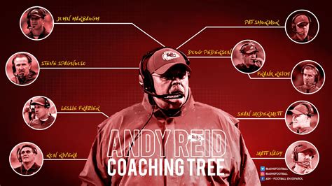 Andy Reid Coaching Tree : Pat Shurmur Comes From Fruitful Andy Reid ...