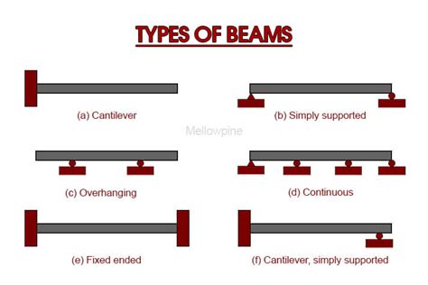 Difference Between Joist Beam And Girder - The Best Picture Of Beam