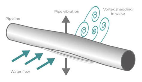 Environmental and natural threats to pipeline integrity in Latin America