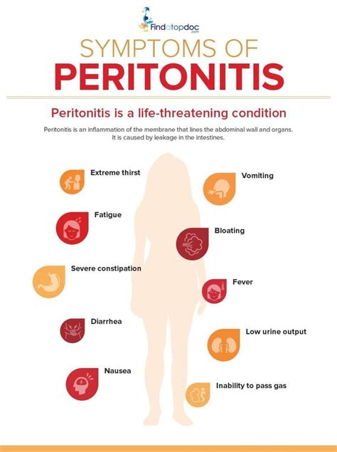 [Infographic] Peritonitis Symptoms