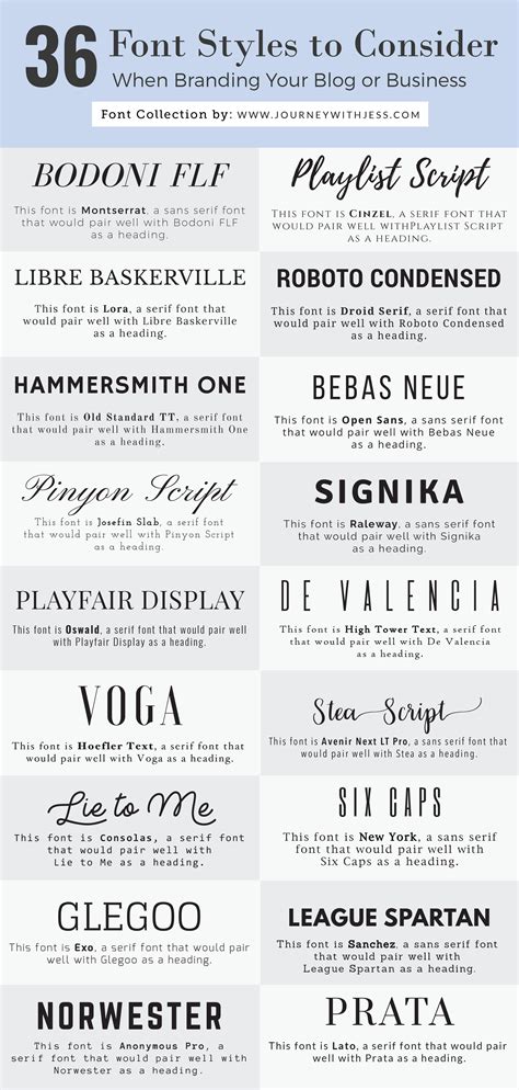 Types Of Font Styles With Examples - PELAJARAN