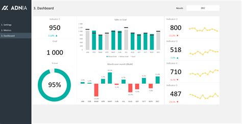 Excel Dashboard Design Examples