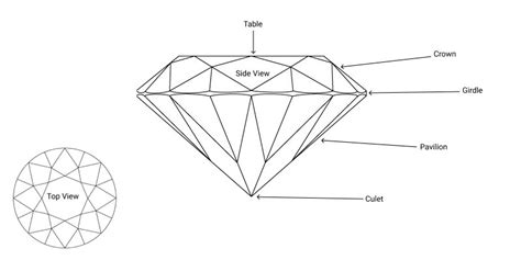 The Ultimate Guide to Diamond Facets | Diamonds Factory