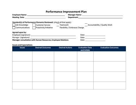 Employee Improvement Plan Template | charlotte clergy coalition