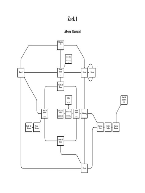 Zork I - Map.pdf | Nature