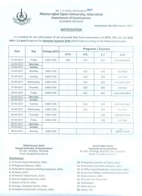 AIOU B.ED Date Sheet 2017