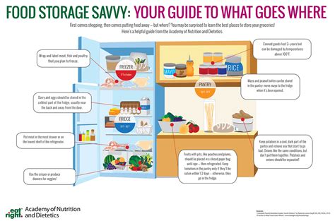 Food Storage: What Goes Where – PSA International