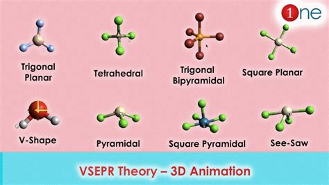 Trigonal Planar Examples