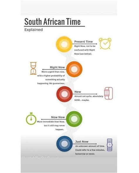 South African time explained. Like if you use these expressions. Tag a ...