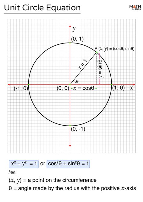 Unit Circle Cotangent Values