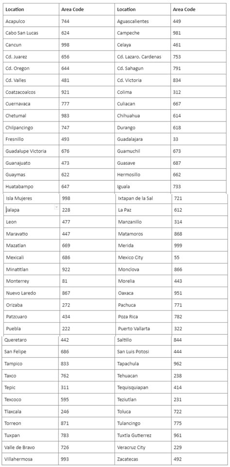 How to Call Mexico from the US - TeleCloud