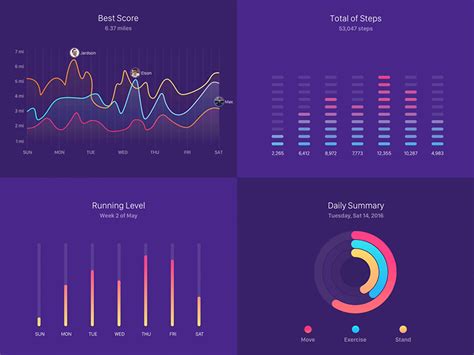 7 Types Of Tableau Charts & Graphs To Make Your Data Visually ...