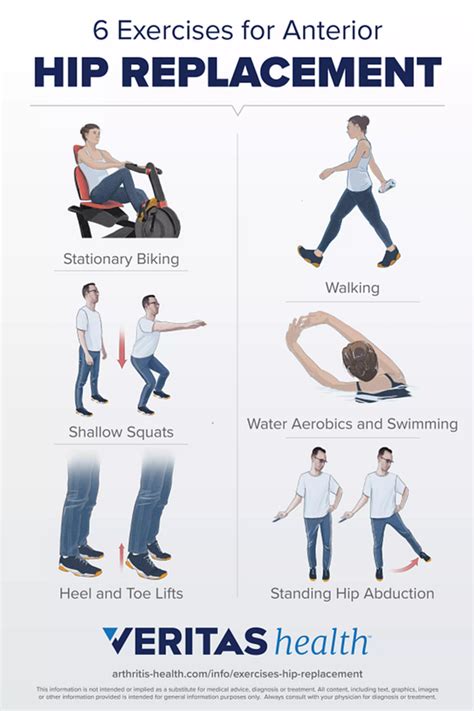 Anterior Hip Replacement Exercises