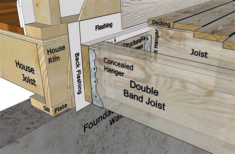 How to Attach Ledger Board For a Deck | Decks.com