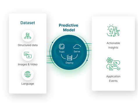 What is Predictive Modeling? Types & Techniques