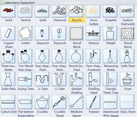 Improve Lab Reports via Laboratory Equipment Shapes