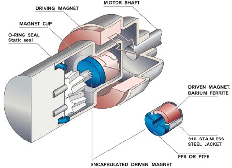 Working Principle, Performance Characteristics and Maintenance Guide of ...