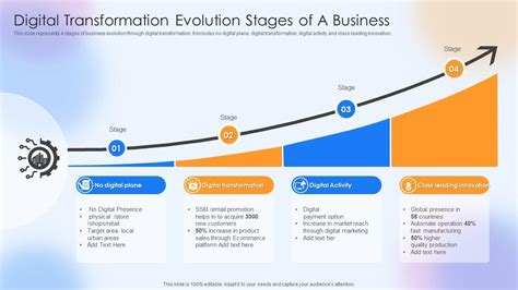 Four Stages Of Digital Transformation Presentation Graphics – NBKomputer