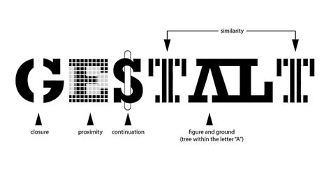 Gestalt Principles in UX Design. Gestalt Theory is the theory of visual ...