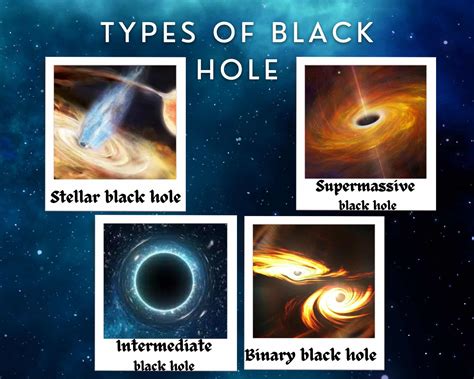 What is a Black Hole? Properties, Types and More