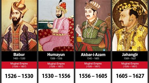 Timeline of the Mughal Emperors (1526–1857) - YouTube