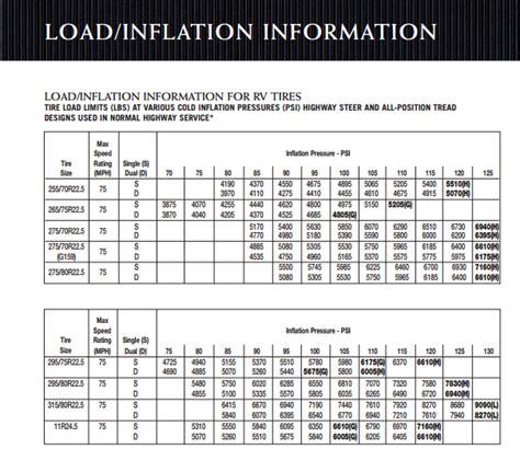 Carlisle Tire Pressure Chart - Best Picture Of Chart Anyimage.Org