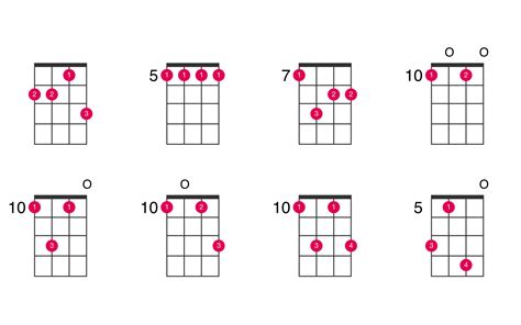 Dmin7 ukulele chord - UkeLib Chords