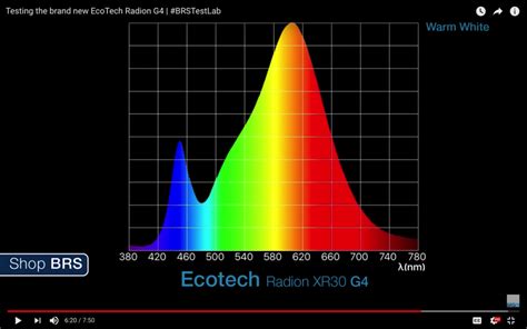 6500k Light Wavelength | Americanwarmoms.org