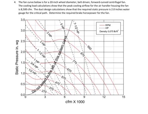 Solved: 4. The Fan Curve Below Is For A 20-inch Wheel Diam... | Chegg.com