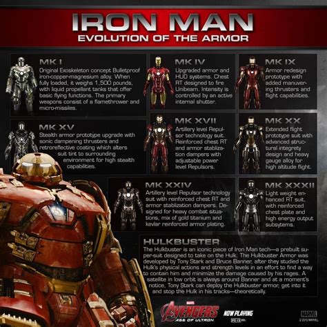 Iron Man's armor evolution. : r/Marvel