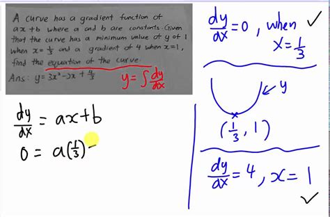 How To Find The Equation Of A Curved Line Graph - Tessshebaylo