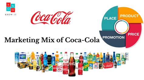 Coca Cola Marketing Mix