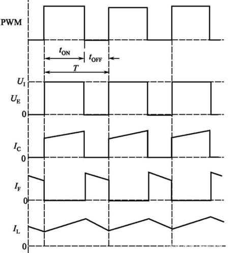 Flotar Monótono Paleto buck boost converter waveforms Bronceado ...