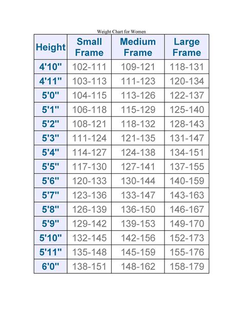 Bmi Chart For 53 Female - Aljism Blog