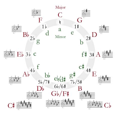 The E Minor Scale For Guitarists w/ Exercises, Tabs and Notation ...