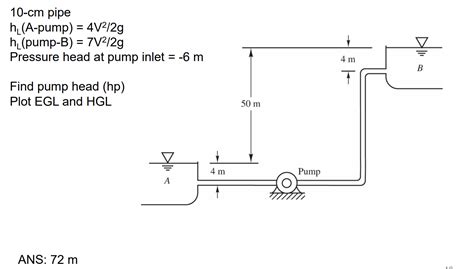 Solved Can you show work on how to find the pump head? The | Chegg.com